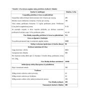 Aviečių auginimas 7 puslapis