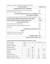 Aviečių auginimas 8 puslapis