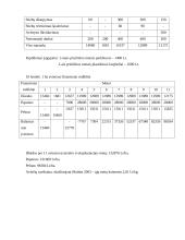 Aviečių auginimas 9 puslapis