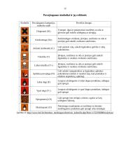 Chemija žmogaus gyvenime. Buityje naudojami valikliai, jų sudėtis, poveikis žmogui 12 puslapis