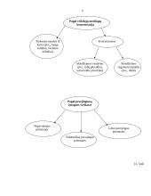 Chemija žmogaus gyvenime. Buityje naudojami valikliai, jų sudėtis, poveikis žmogui 6 puslapis