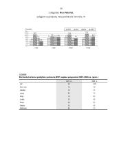 Ekonomikos augimo teorijos 16 puslapis