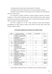 Europos sutartis dėl pavojingų krovinių tarptautinių vežimų keliais 10 puslapis