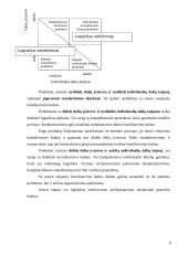 Gamybos logistika 5 puslapis