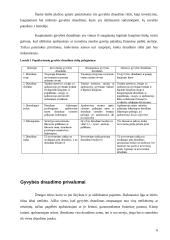 Gyventojų gyvybės draudimas 6 puslapis