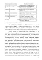 Gyventojų gyvybės draudimas 9 puslapis