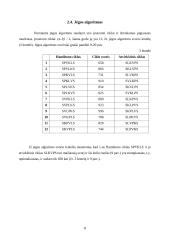 Hamiltono ciklai: UAB "Baldeks" 9 puslapis