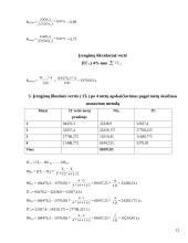 Ilgalaikio turto vertinimas ir nusidėvėjimo sumos apskaičiavimas 12 puslapis