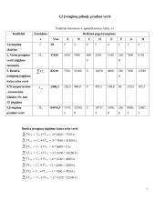 Ilgalaikio turto vertinimas ir nusidėvėjimo sumos apskaičiavimas 7 puslapis