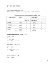 Ilgalaikio turto vertinimas ir nusidėvėjimo sumos apskaičiavimas 9 puslapis