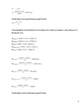 Ilgalaikio turto vertinimas ir nusidėvėjimo sumos apskaičiavimas 10 puslapis