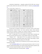 Klaviatūra, klaviatūrų tipai bei klavišai 13 puslapis