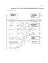 Konfliktų priežastys, rūšys, sprendimas ir valdymas 19 puslapis