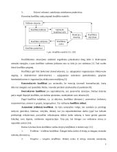 Konfliktų priežastys, rūšys, sprendimas ir valdymas 6 puslapis