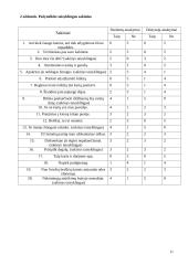 Esminės leksikos klaidos 11 puslapis