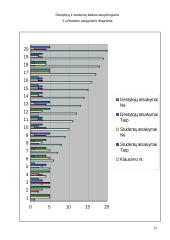 Esminės leksikos klaidos 12 puslapis