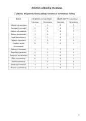 Esminės leksikos klaidos 9 puslapis