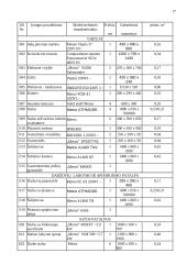 Maitinimo įmonės projektavimas: 40 vietų salotų baras Kaune 17 puslapis