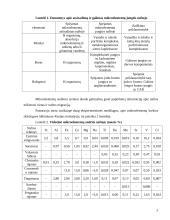 Cheminiai mikroelementai 4 puslapis