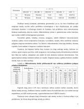 Cheminiai mikroelementai 6 puslapis