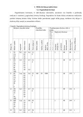 Miškininkystė: Jurbarko miškų urėdija Veliuonos girininkija 11 puslapis