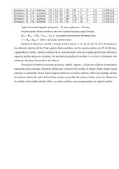 Miškininkystė: Jurbarko miškų urėdija Veliuonos girininkija 13 puslapis