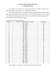 Miškininkystė: Jurbarko miškų urėdija Veliuonos girininkija 14 puslapis