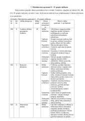 Miškininkystė: Jurbarko miškų urėdija Veliuonos girininkija 18 puslapis