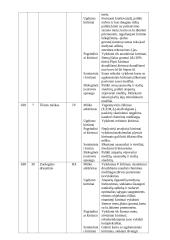 Miškininkystė: Jurbarko miškų urėdija Veliuonos girininkija 19 puslapis