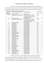 Miškininkystė: Jurbarko miškų urėdija Veliuonos girininkija 4 puslapis