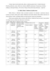 Miškininkystė: Jurbarko miškų urėdija Veliuonos girininkija 6 puslapis