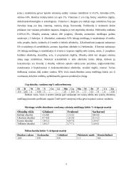 Obuolių savybės 5 puslapis