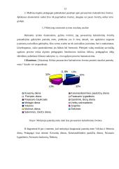 Pavasarinių kalendorinių švenčių galimybės 3-4 klasių muzikinio ugdymo procese 12 puslapis