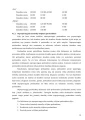 Perdraudimo veikla 16 puslapis