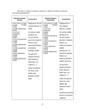 Skaitmeninė logika 11 puslapis