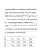 Amoniako gamyba ir jo perspektyvos Lietuvoje 5 puslapis