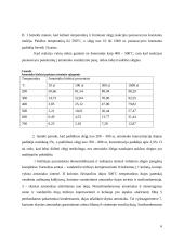 Amoniako gamyba ir jo perspektyvos Lietuvoje 6 puslapis