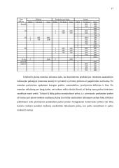 Valdymo apskaitos samprata 15 puslapis