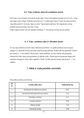 Vejos įrengimas ir sutvarkymas individualioje sodyboje 16 puslapis