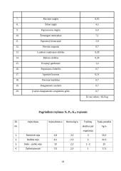 Vejos įrengimas ir sutvarkymas individualioje sodyboje 17 puslapis