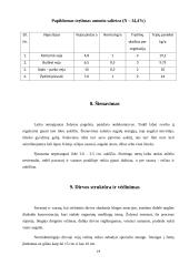 Vejos įrengimas ir sutvarkymas individualioje sodyboje 18 puslapis