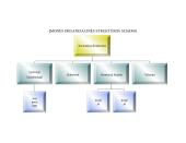 Verslo planas: kirpykla "Mansi" 17 puslapis