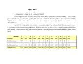 Verslo planas: kirpykla "Mansi" 20 puslapis