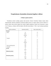 Asmeninė ekonominė atsakomybė už savo gerovę 15 puslapis