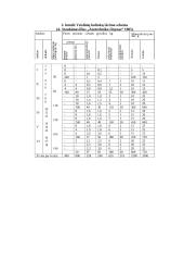 Veršelių iki šešių mėnesių šėrimo sistemos ir jų poveikis veršelių augimo spartumui bei sveikatai 7 puslapis