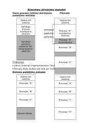 Atminties skirstymas ir valdymas 3 puslapis