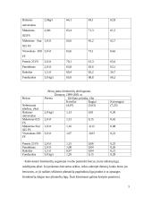 Žieminiai kvietrugiai 5 puslapis