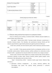 Šiltnamio reiškinį sukeliančių dujų išsiskyrimo tyrimas 5 puslapis