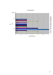 Tyrimas: studentų kelionės 17 puslapis