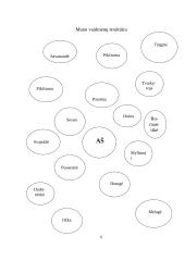 Psichologija. Savianalizė 8 puslapis